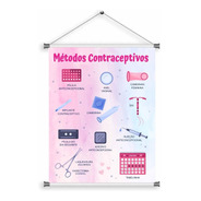 Banner Escolar Métodos Contraceptivos Anticoncepcional 55x70