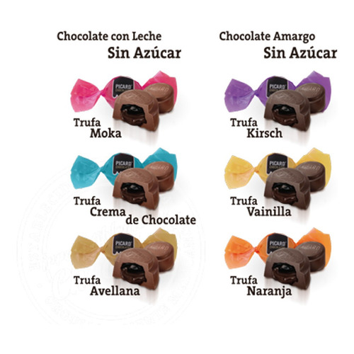 Trufas Chocolate Con Leche Sin Azúcar Picard 90 G