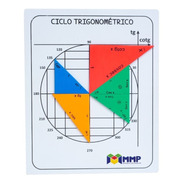 Ciclo Trigonométrico Com Triângulos + Brinde - Mmp