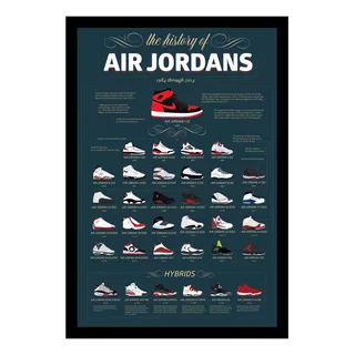 Nike Air Jordan 1984 2014 Poster Cuadro Enmarcado 45x30cm