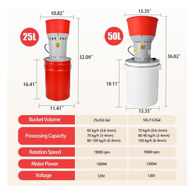 Molino De Grano Eléctrico C/5 Tamizes; 50 L, Kufika