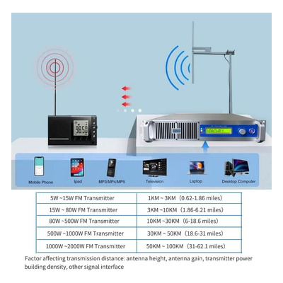 1000w 1kw Fm Transmitter 1000watt Fm Radio Station Broadcast