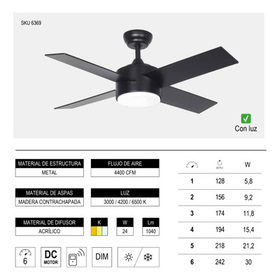 Ventilador De Techo Negro 441b Led 24w Control Remoto Laft