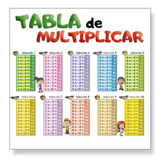 Lona Tabla Pitagórica Multiplicar Docente Primaria 50x50cm