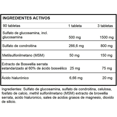 Glucosamina, Condroitina, Metilsulfonilmetano (msm)