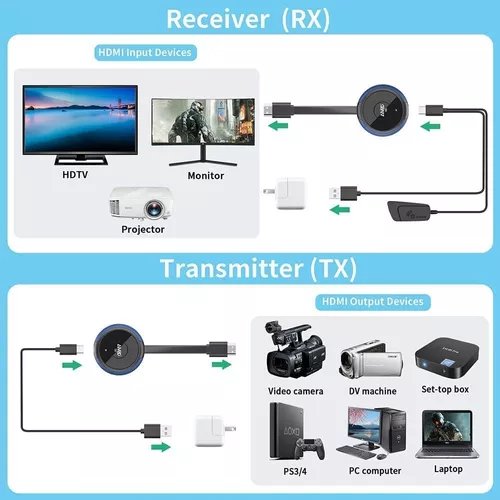 Transmisor Y Receptor Hdmi Inalámbrico 4k