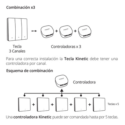 Tecla Kinetic Pulsador Blanco 3 Canales Radiofrecuencia Mc