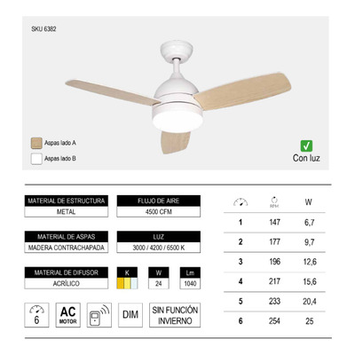 Ventilador De Techo 422c Led 24w Control Remoto Laft