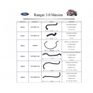 Kit Mangueras Ford Ranger 3.0 