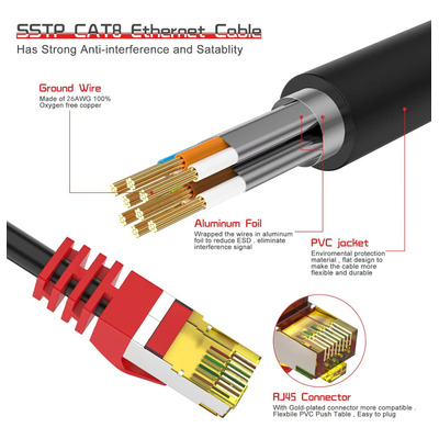 Cable Ethernet Cat 8 De 50 Pies, Cable De Internet Lan