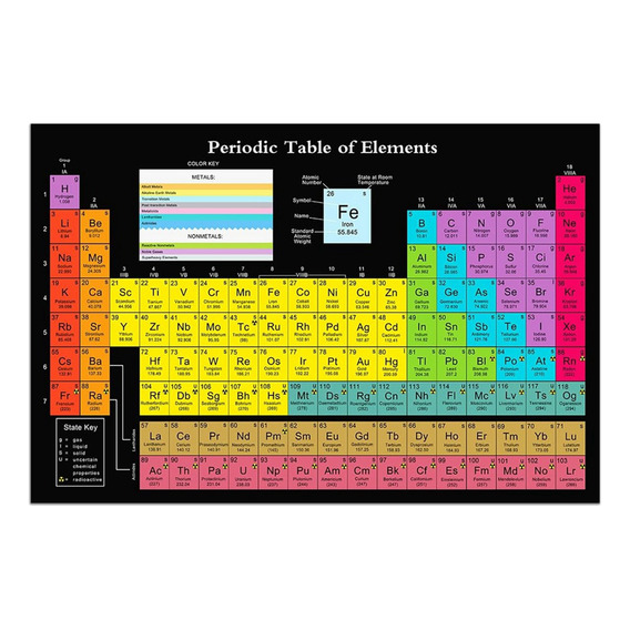 Póster Científico De La Tabla Periódica Con Elementos Reales