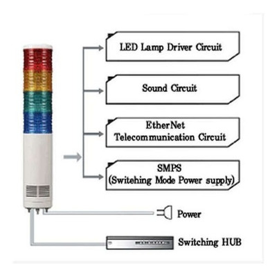 Andon Torre Led Ethernet Interfaz Web(hmi) Etn56lb-5 Colores