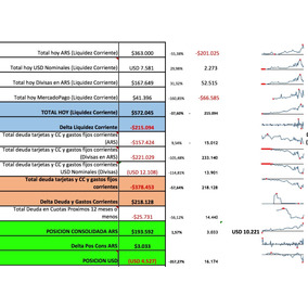 finanzas personales excel