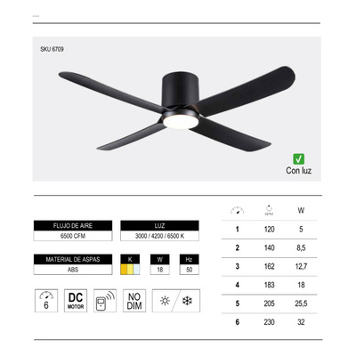 Ventilador De Techo 4 Palas Negro Con Led 401b Control Laft