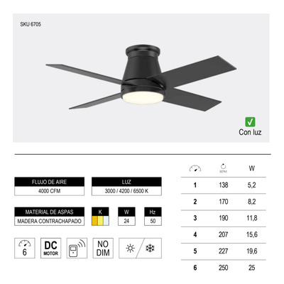 Ventilador De Techo 4 Palas Negro Con Led 411b Control Laft