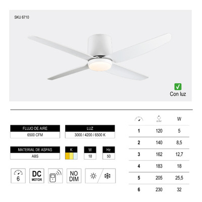 Ventilador De Techo 4 Palas Blanco Con Led 401a Control Laft
