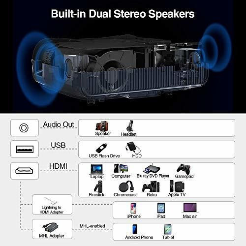 Proyector Bluetooth Full Hd Wifi 1080p Soporte Nativo 4k, 70