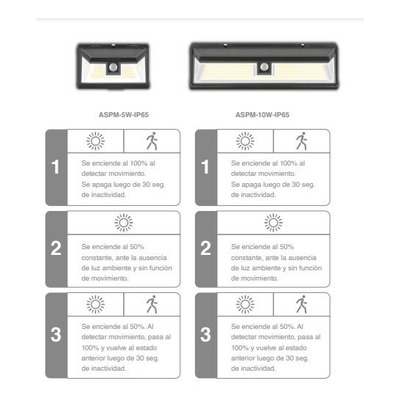 Reflector Lampara Solar Led Luz Exterior 60 Led Mc