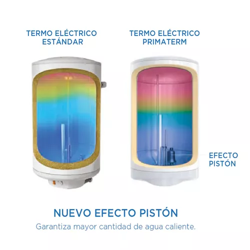 Termos Eléctricos: ¡Compra y Disfruta del Agua Caliente Ideal!