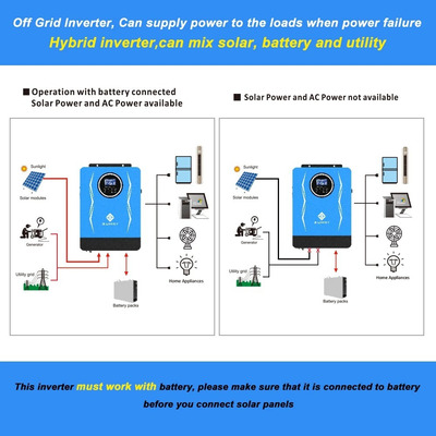 Inversor Solar Híbrido On Off Grid 6200w 48v 220v