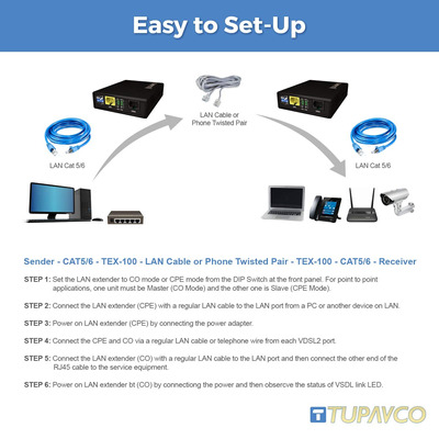 Tupavco Ethernet Extender Kit 2pc Pair Tex 100 Range Up