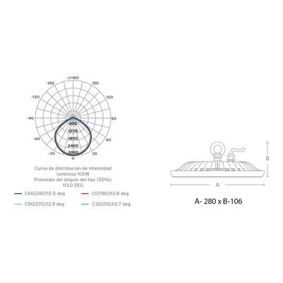 Colgante Led Industrial Alta Potencia Aluminio 100w Ufo 