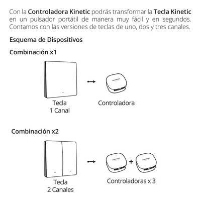 Controladora Kinetic Radiofrecuencia Ac90-250v Mc 0,416666666666667 240v Blanco