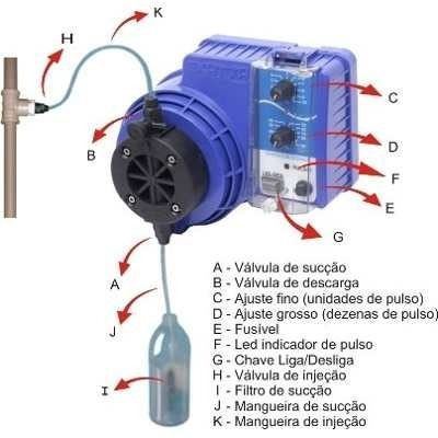 Bomba Dosadora Cloro Exatta 10l/h 2bar.    Original !!!!