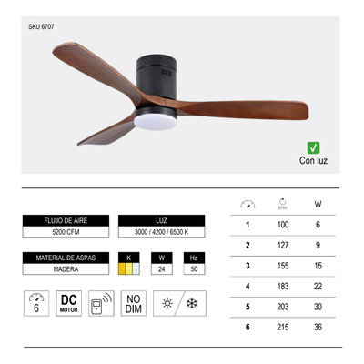 Ventilador De Techo 3 Palas Negro Con Led 301b Control Laft