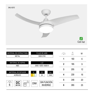 Ventilador De Techo Blanco 42ia Led 24w Control Remoto Laft