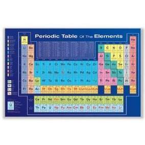 tabla peridica de los elementos impresin del cartel educa - Tabla Periodica Delos Elementos Quimicos Ilustrada tabla peridica de los elementos impresin del cartel educa - Tabla Periodica Delos Elementos Quimicos Ilustrada