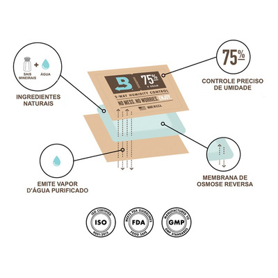 62% Boveda 4g | Kit 5 Sachês | Controle Umidade Cura Ervas