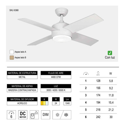 Ventilador De Techo Blanco 44ia Led 24w Control Remoto Laft