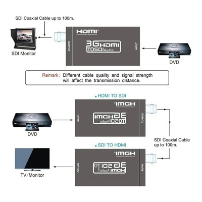 Conversor Hdmi V1.4 Para Sdi 1080p 4k Melhor Resolução