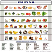 Poster Dieta Low Carb 50x50cm Tabela Carboidratos Alimentos