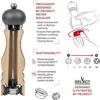 Molinillo Pimienta Peugeot 12cm   U Select  23447 Bazarnet P