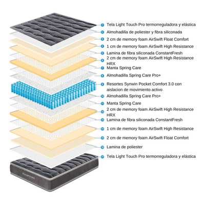 Colchon 2 Plazas Hamptons Hybrid Resortes + Memory Foam Lcm