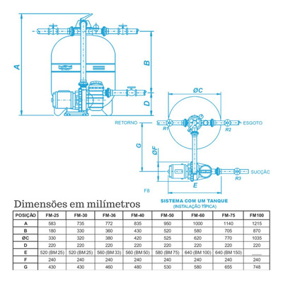 Bomba Bmc-25 1/4 Cv Sodramar P/ Piscina De Até 28 Mil Litros