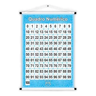 Banner Escolar Números De 0 A 100 - 85x60cm