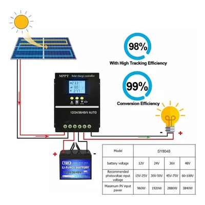 For Controlador Carga Solar Mppt 100a, Regulador,