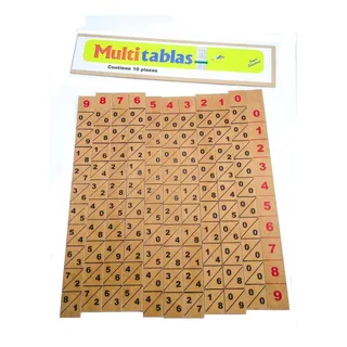 Tablas De Multiplicar Aprender Multiplicar Didáctico Qwerty