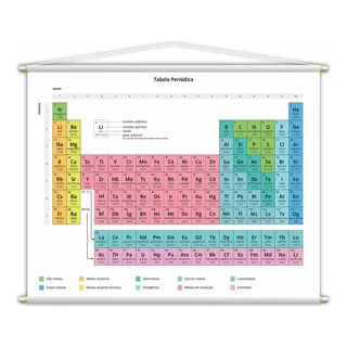 Banner Tabela Periódica Química Pedagógico 100x80cm