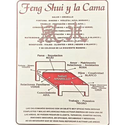 Calcomanía Planilla Mapa Bagua Con Yin Yang Feng Shui Ch.