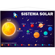 Banner Sistema Solar - Tamanho 1,2m X 80cm
