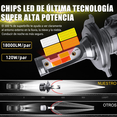 Foco Led Moto Italika 125z 150z 200z 250z H4 Hs1 4 Modos Luz