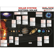Mapa Escolar Geografia Sistema Solar Bilíngue