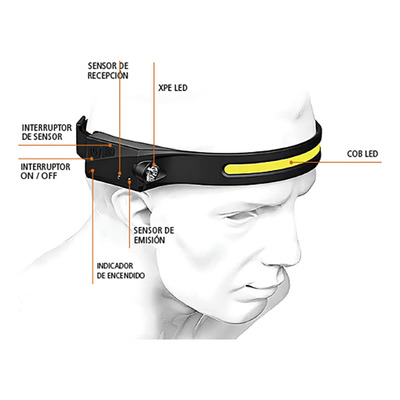 Linterna A Led Manos Libres Flexible Autonoma Bateria Tbcin