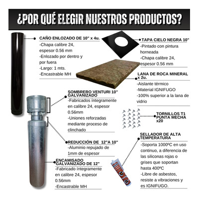 Kit Enlozado 10 Techo Completo Tromen Lepen Ñuke Etc