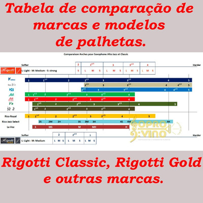 Palheta Sax Alto Corte Filed Rigotti Classic 3.0 Medium (un)