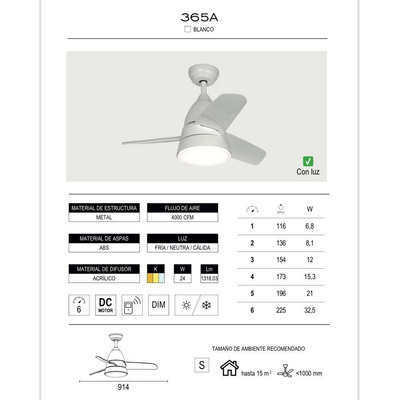 Ventilador De Techo Blanco 365a Led 24w Control Remoto Laft